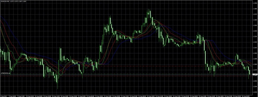 candlestick candlestick